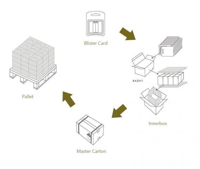 PHILIPS technology long lasting performance hearing aids button cell battery